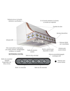 Campana de pared Sanaire CA CUER 080 P de acero