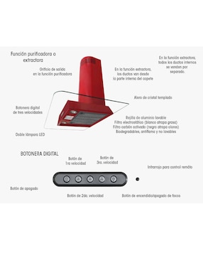 Campana de pared Sanaire CA HER 090 P de acero