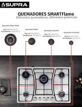 Parrilla a gas lp empotrable Supra