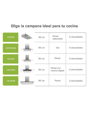 Campana de pared Avera CED90 de acero inoxidable