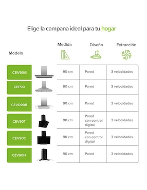 Campana de pared Avera cev90g de acero inoxidable